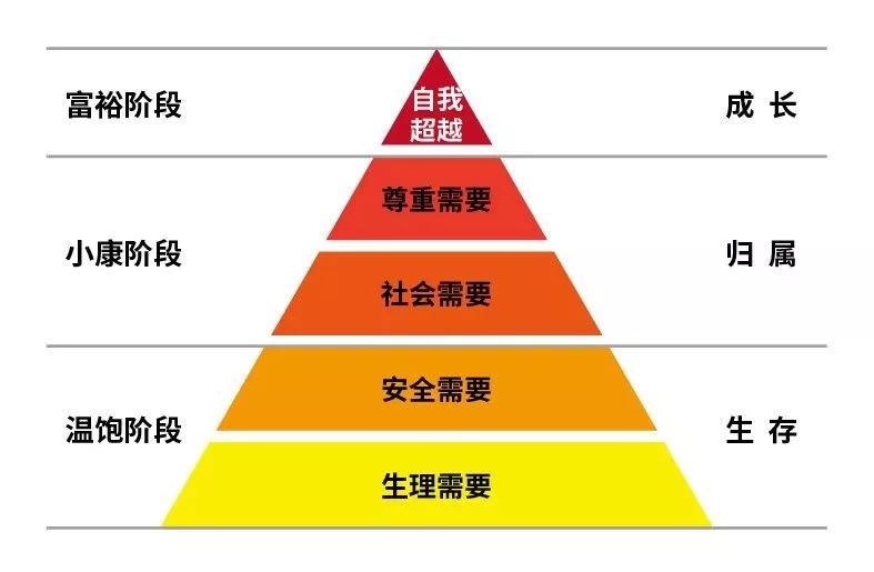 這屆消費品創(chuàng)業(yè)者為何做不好品牌？