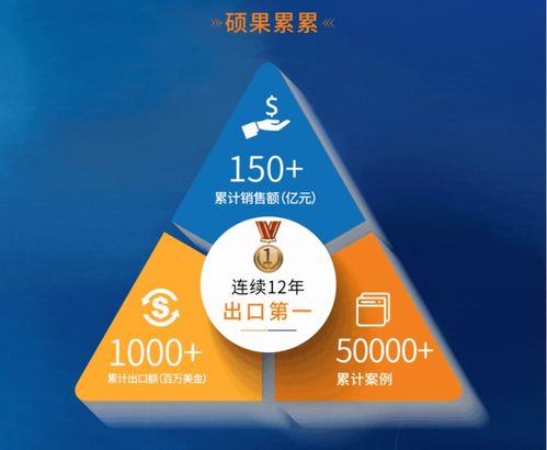 在這里讀懂艾比森品牌管理 以創(chuàng)新、品質與全球化構建LED顯示領導力